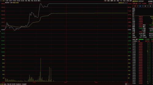300598 四月翻4倍 不瘋不成魔